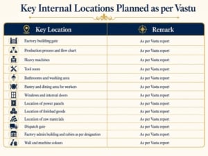 key-internal-location-vastu
