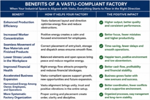 vastu-compliant-factory-vastuplus