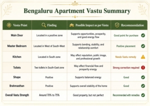 bengaluru-vastu-reading